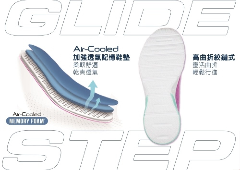 GLIDE STEP SPORT幾何緩震舒壓練跑鞋 (149551BBLP/149551LGMT/149551FUS)三色選一